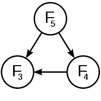 Dynamic Programming